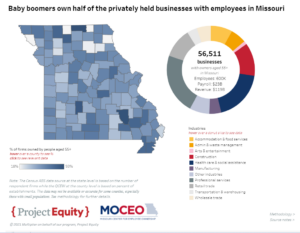 Map of Missouri that shows percentage of baby boomer owned businesses in each county